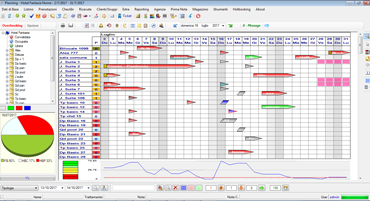 Planning